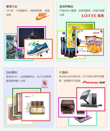 電商物流倉(cāng)儲(chǔ)配送